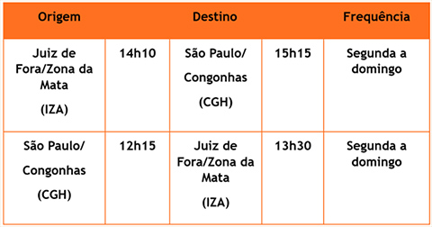 news_20260811_GOL_CGH-IZA